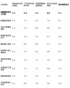 基于模式阐发）：短板揭露：设想取施工有时分